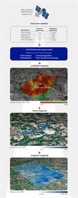 A Digital Twin of the terrestrial water cycle: a glimpse into the future through high-resolution Earth observations